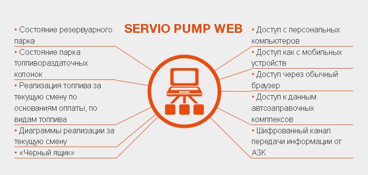 Расходы защиты. Servio Pump. АСУ servio Pump. Servio Pump Gas. Программа servio Pump.