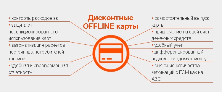 Расходы защиты. Servio Pump Gas добавление дисконтных карт. Код доступа просрочен Сервио памп.